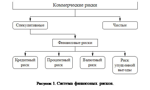Реферат Страхование Риска Реферат Страхование Риска