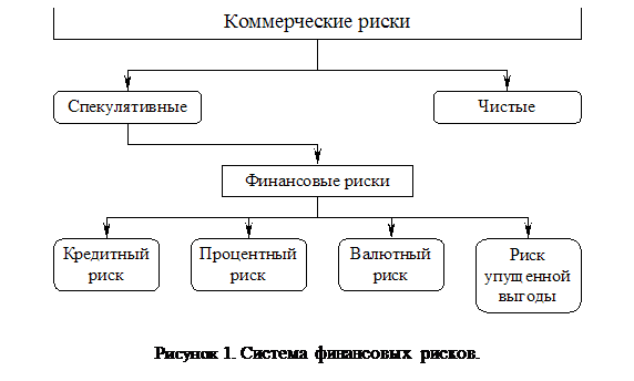 Реферат: Валютные риски