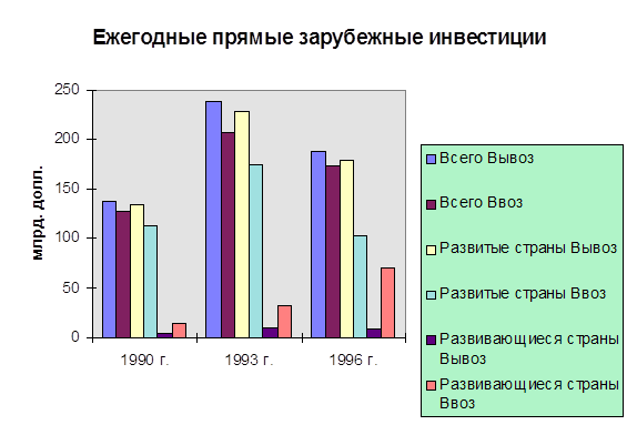 Реферат: Сущность и виды инвестиций