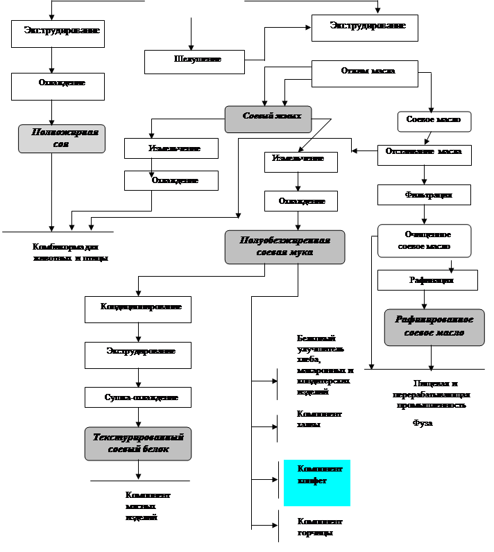 Реферат: Технология производства молока 2