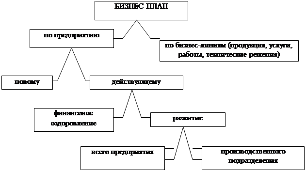 классификация целей бизнеса классификация целей бизнеса