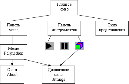 Реферат по теме Объектно-ориентированное программирование на C++ с использованием библиотеки OpenGL Реферат по теме Объектно-ориентированное программирование на C++ с использованием библиотеки OpenGL