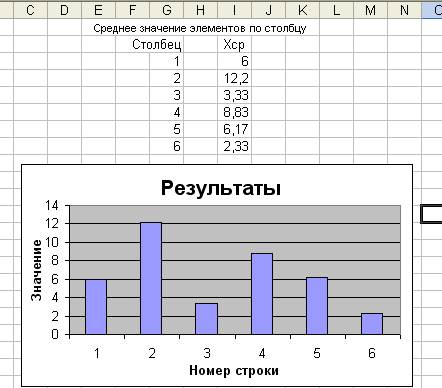 Реферат: Разработка приложений на языке VBA в среде MS EXCEL по обработке данных для заданных объектов Реферат: Разработка приложений на языке VBA в среде MS EXCEL по обработке данных для заданных объектов