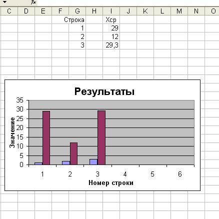 Реферат: Разработка приложений на языке VBA в среде MS EXCEL по обработке данных для заданных объектов Реферат: Разработка приложений на языке VBA в среде MS EXCEL по обработке данных для заданных объектов