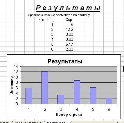 Реферат: Разработка приложений на языке VBA в среде MS EXCEL по обработке данных для заданных объектов Реферат: Разработка приложений на языке VBA в среде MS EXCEL по обработке данных для заданных объектов