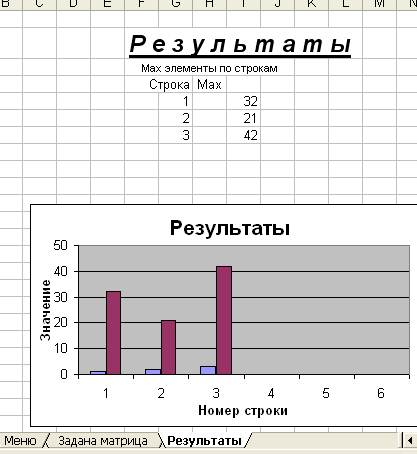 Реферат: Разработка приложений на языке VBA в среде MS EXCEL по обработке данных для заданных объектов Реферат: Разработка приложений на языке VBA в среде MS EXCEL по обработке данных для заданных объектов