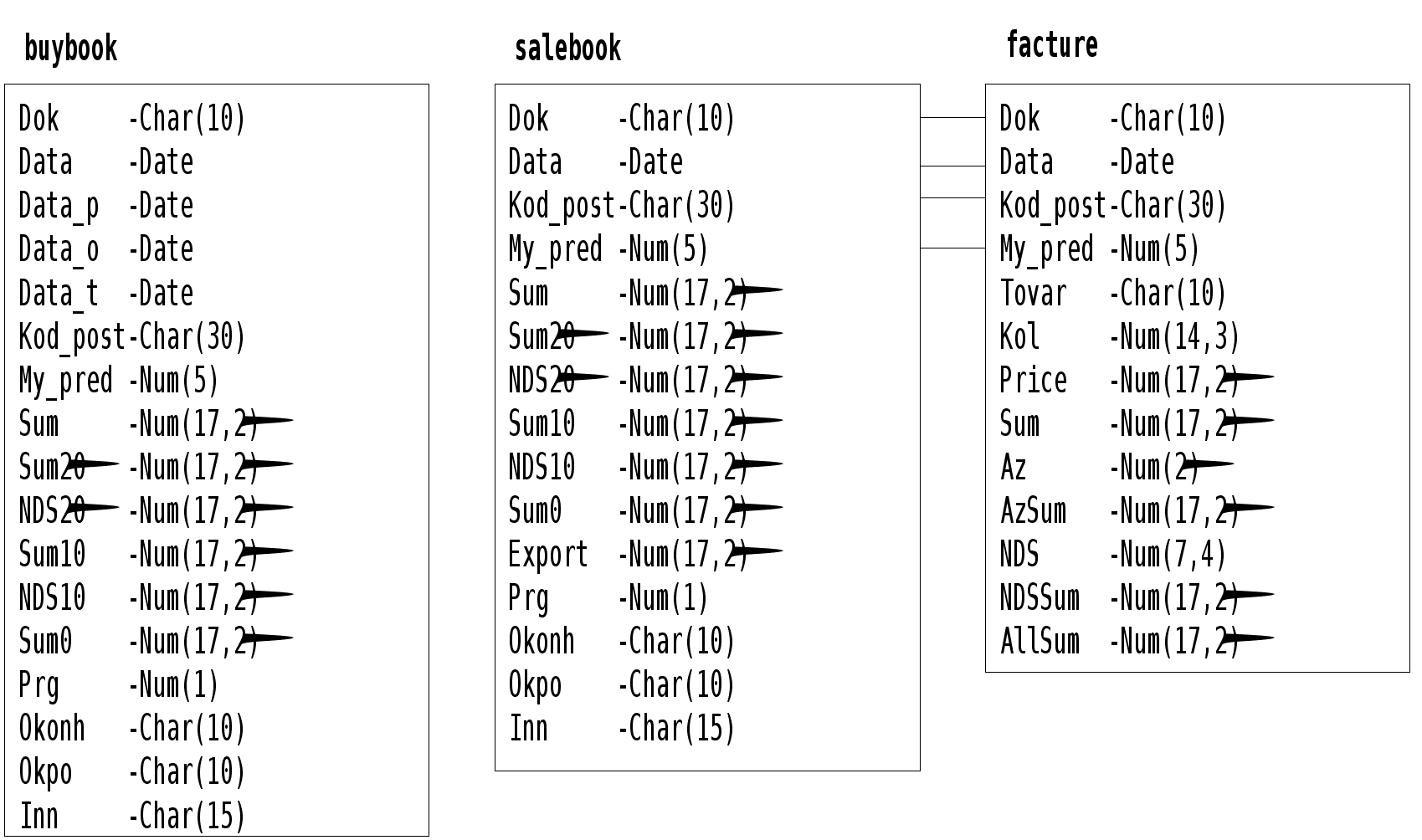 Реферат: Создание клиентских частей SQL БД под ОС Windows'95 и WindowsNT