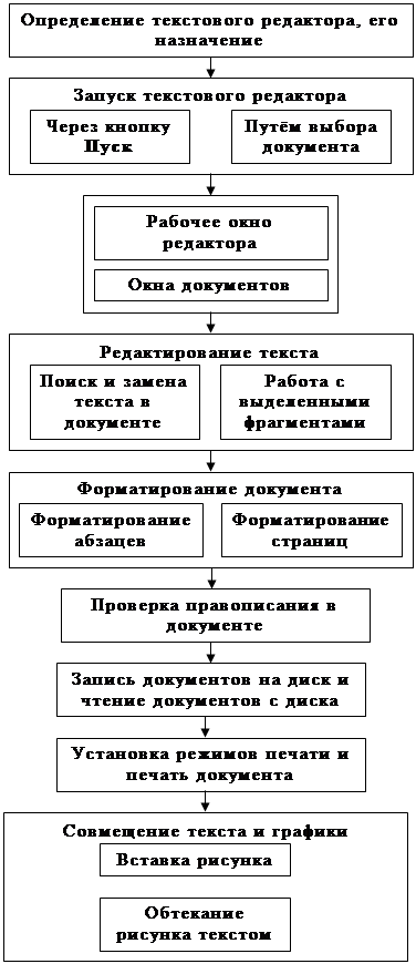 Реферат по теме Создание текстового редактора Реферат по теме Создание текстового редактора