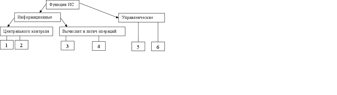 Реферат: Основи Intranet