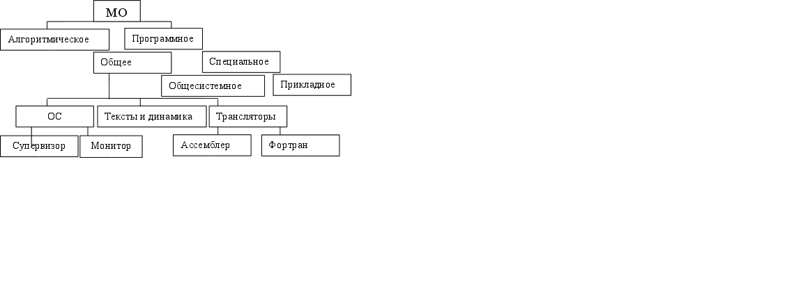 Реферат: Шпоры по общему праву