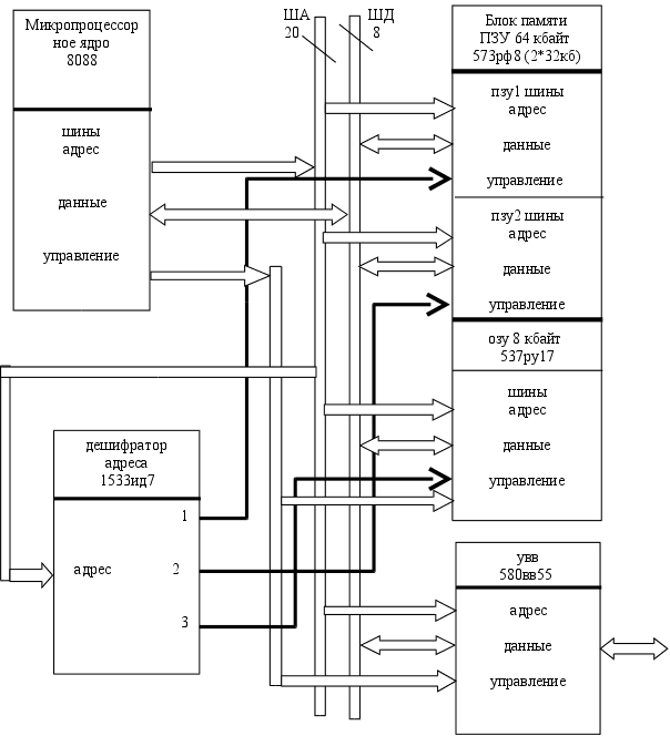 Реферат: Схема микропроцессора