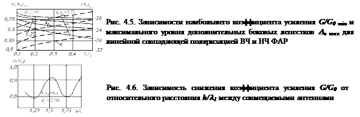 Реферат: Совмещенные двухчастотные ФАР Реферат: Совмещенные двухчастотные ФАР