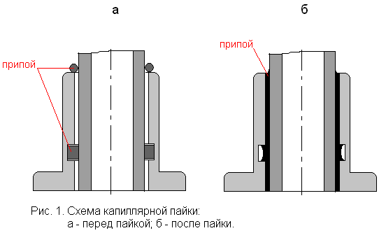 Реферат На Тему Температура Реферат На Тему Температура