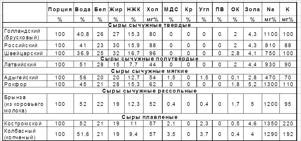 Реферат Витамины По Химии