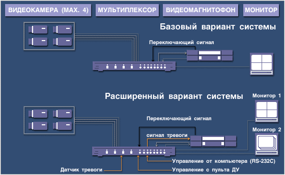 Реферат: Движущиеся изображения видеосигналы