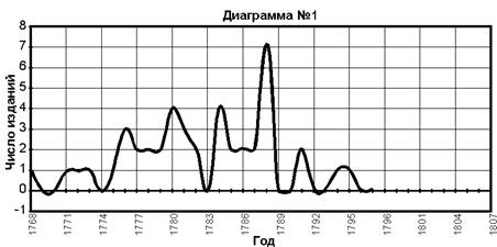 Издание китайских произведений представителями российской общественности (конец XVIII - первая половина XIX вв.)