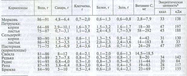 Реферат: Магазин Елисеева