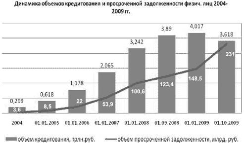 Курсовая работа: Система кредитования в РФ