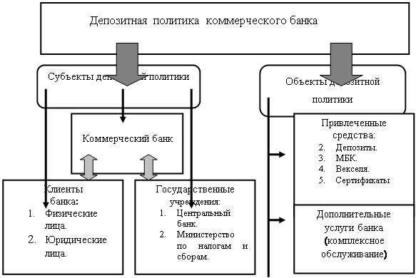 Дипломная работа: Анализ операций кредитования физических лиц коммерческими банками в России