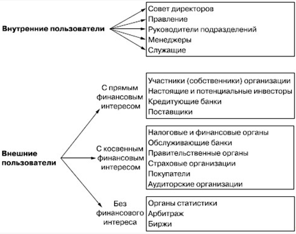 Курсовая работа: Анализ бухотчетности