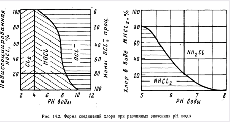 Обеззараживание Воды Реферат Обеззараживание Воды Реферат