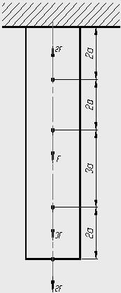 Контрольная работа по теме Сопротивление материалов при нагрузке