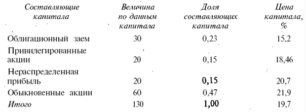 Контрольная работа по теме Облигационные займы