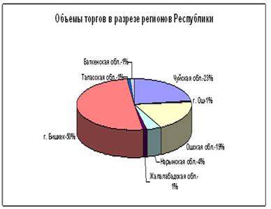 Описание: Описание: http://bts.kg/images/stories/o6.jpg