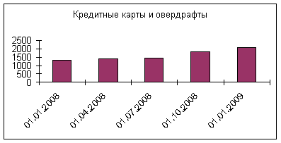 Курсовая Работа Особенности Ипотечного Кредитования В России