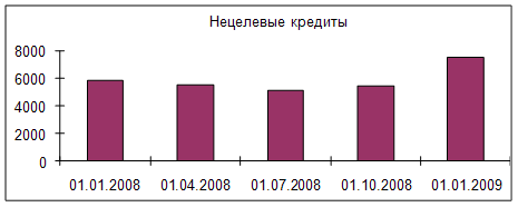 Курсовая Работа Особенности Ипотечного Кредитования В России