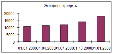 Курсовая Работа Ипотечное Кредитование В Рф