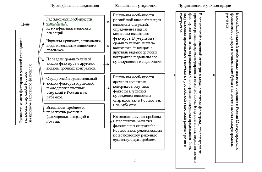 Контрольная работа: Валютные опционы