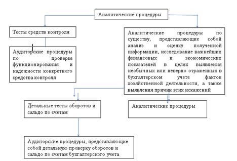 Курсовая работа: Аудиторская проверка