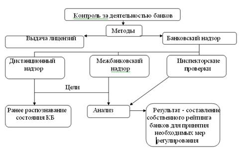 [PUNIQRANDLINE-(au-dating-names.txt) 70 Банковский надзор курсовая работа 3120