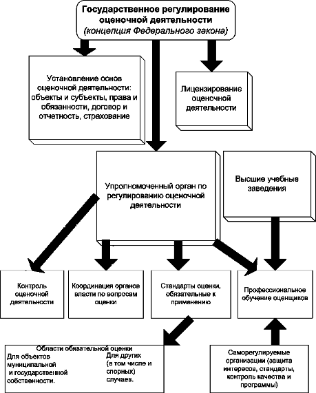 [PUNIQRANDLINE-(au-dating-names.txt) 46 Регулирование оценочной деятельности в рф курсовая работа 9550