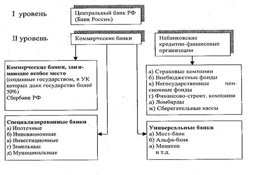 Курсовая Работа Сбербанк Курсовая Работа Сбербанк