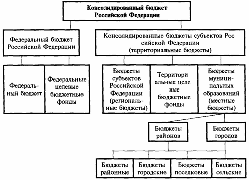 Реферат: Бюджетный кодекс Украины 2