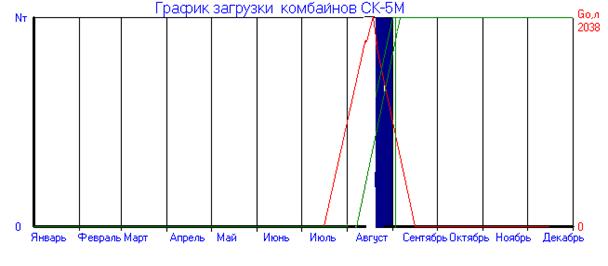 Отчет по практике по теме Машино-тракторный парк сельскохозяйственного предприятия 'EuroRostAgro' Отчет по практике по теме Машино-тракторный парк сельскохозяйственного предприятия 'EuroRostAgro'