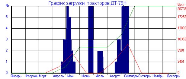 Отчет по практике по теме Машино-тракторный парк сельскохозяйственного предприятия 'EuroRostAgro' Отчет по практике по теме Машино-тракторный парк сельскохозяйственного предприятия 'EuroRostAgro'