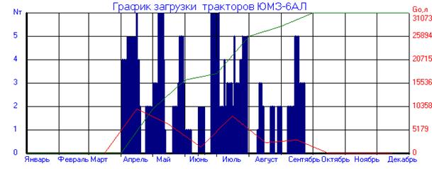 Отчет по практике по теме Машино-тракторный парк сельскохозяйственного предприятия 'EuroRostAgro' Отчет по практике по теме Машино-тракторный парк сельскохозяйственного предприятия 'EuroRostAgro'