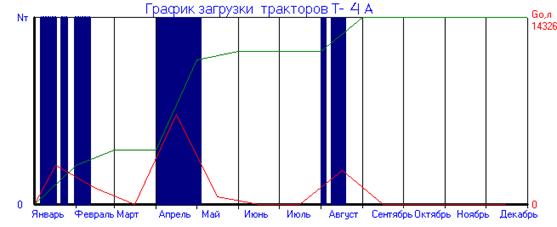 Отчет по практике по теме Машино-тракторный парк сельскохозяйственного предприятия 'EuroRostAgro' Отчет по практике по теме Машино-тракторный парк сельскохозяйственного предприятия 'EuroRostAgro'