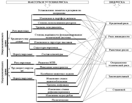 Курсовая работа: Управление кредитными рисками 2