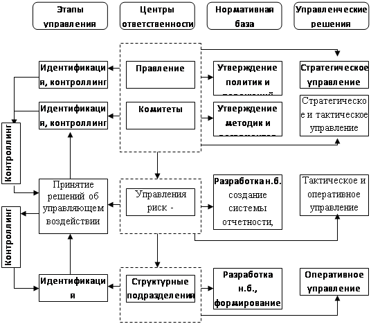 Дипломная работа: Совершенствование работы с клиентами Банка