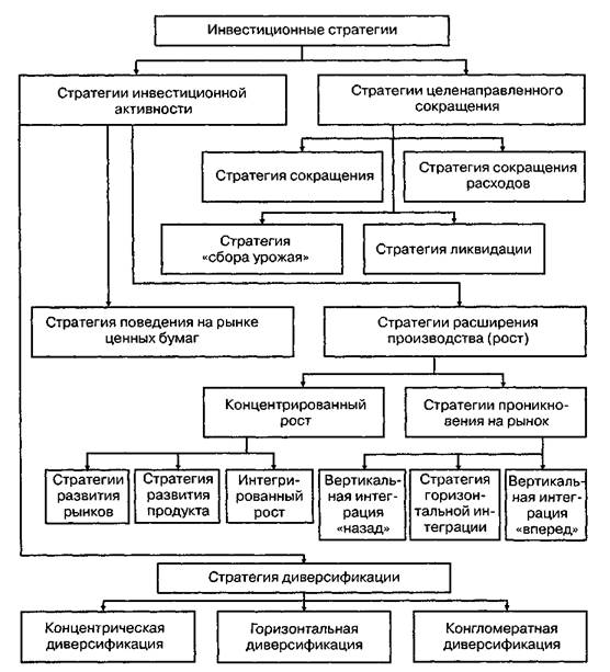 Курсовая работа: Стратегическое управление организацией в условиях рынка 2