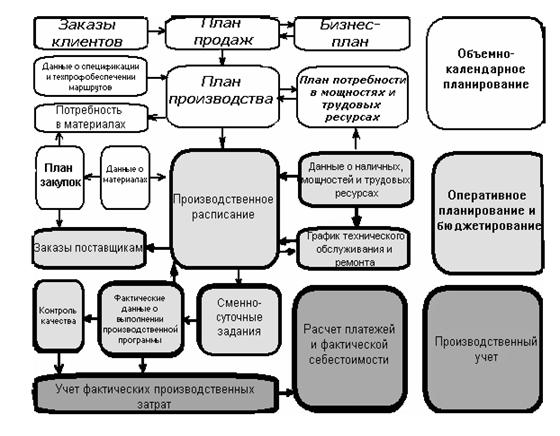 Курсовая работа по теме Бизнес-план в системе планирования предприятия