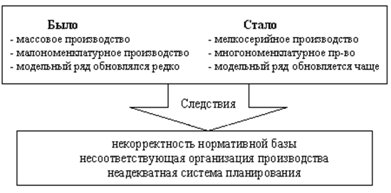 Финансовое планирование корпораций реферат 5955