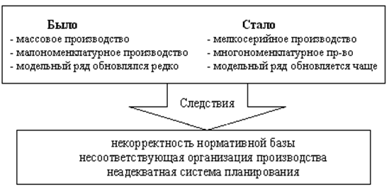 Реферат: Бюджетирование в системе финансового менеджмента