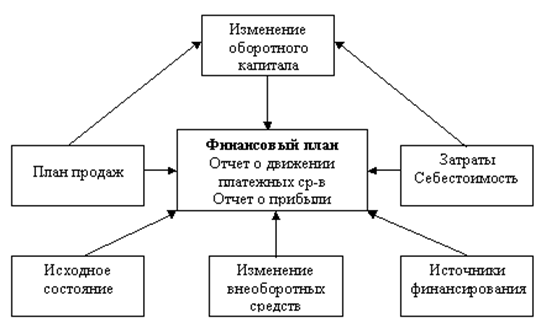 Курсовая работа по теме Движение международного капитала Курсовая работа по теме Движение международного капитала