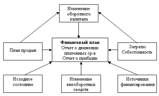 Курсовая работа по теме Планирование новой продукции предприятия