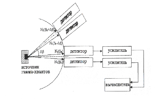 Дипломная работа: Исследование систем измерения траекторных параметров самолета при посадке на основе эффекта Мессбауэра